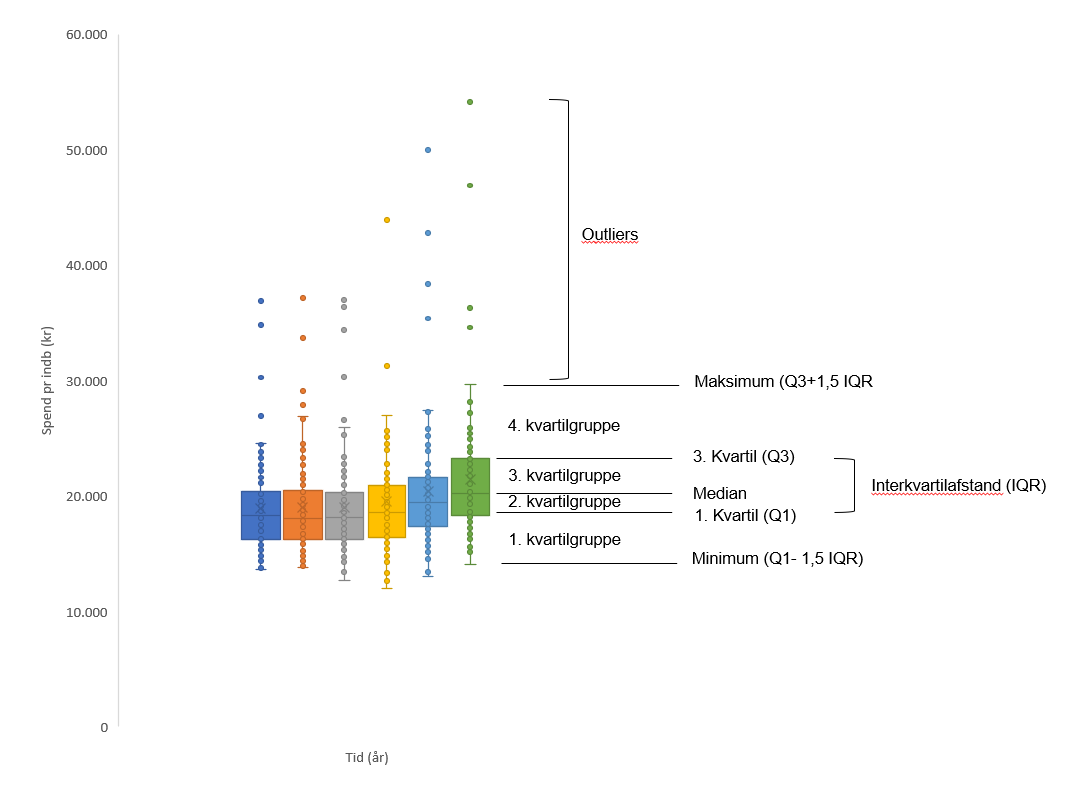 boxplot 2023-10-11 191850.png