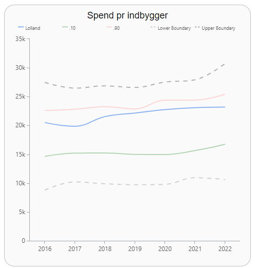 spend indbygger 2023-10-11 192254.png